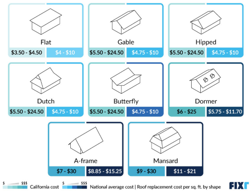 Home Inspection Cost California