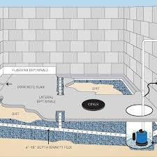 frech drain waterproofing