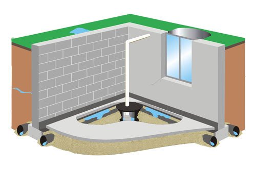 French Drain Systems