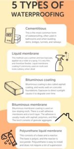 5 Common Types of Waterproofing Used in Construction