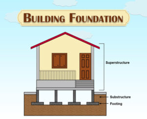 How to Fix the Foundation of a House